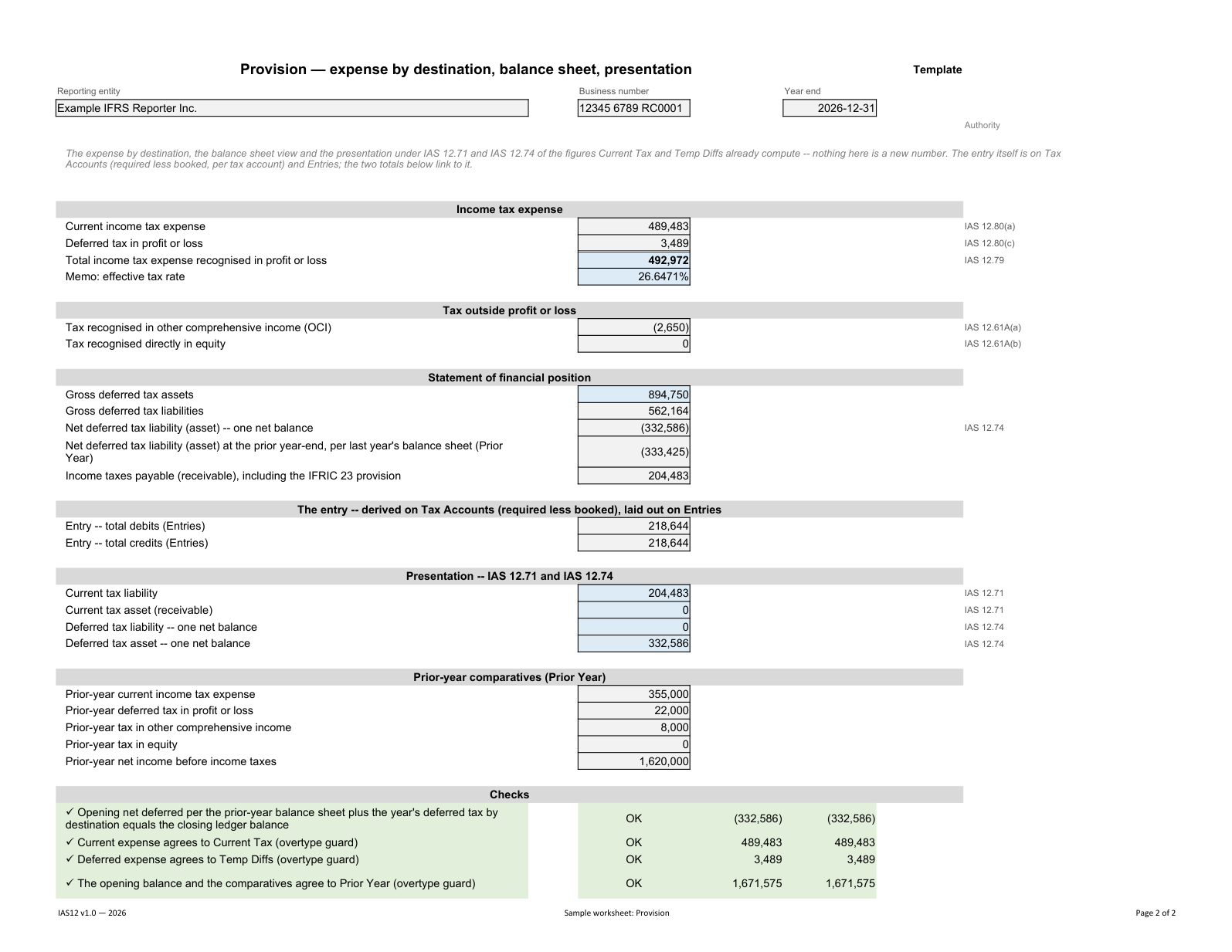 Provision: Income tax provision summary, fictional IAS12 workbook example